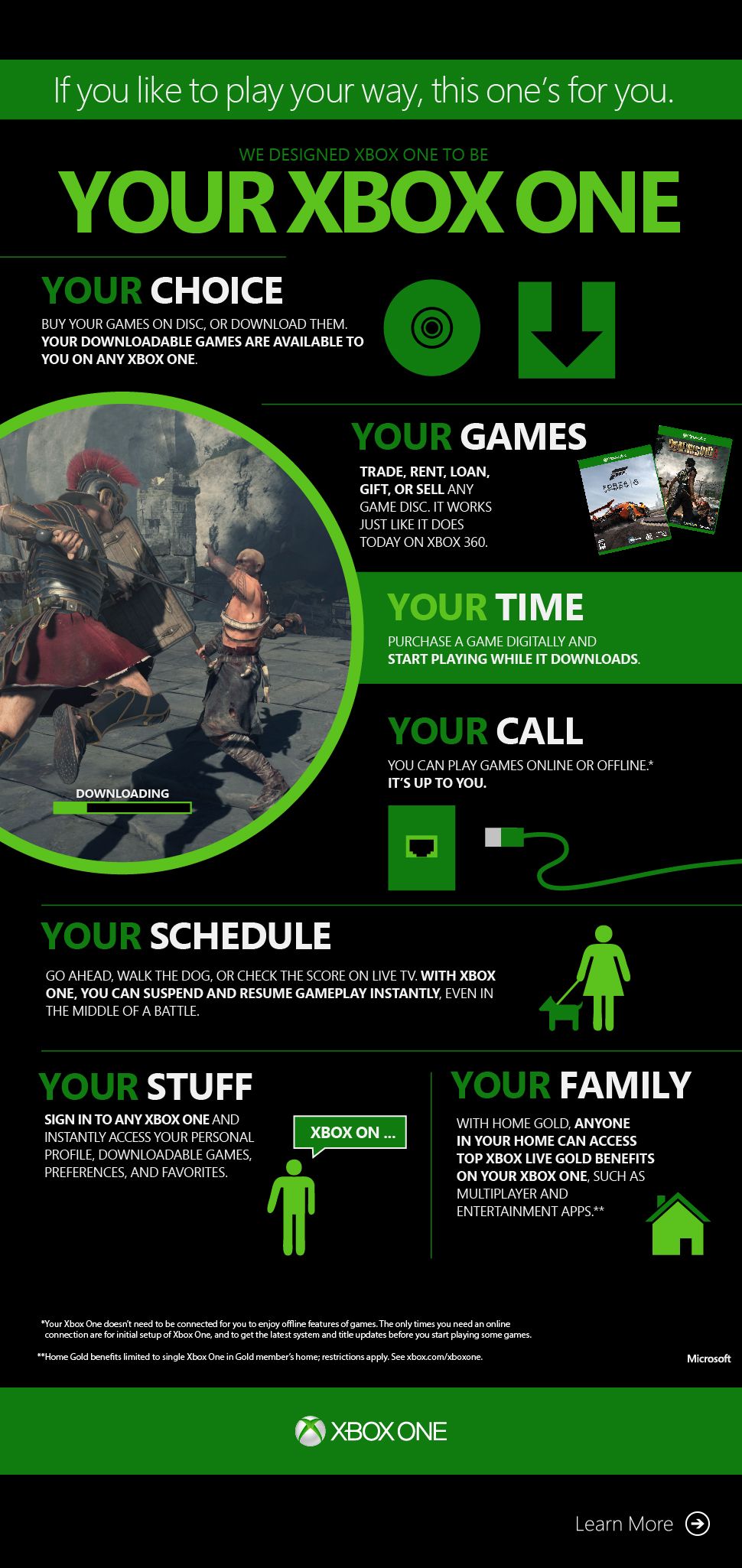 Your Xbox One