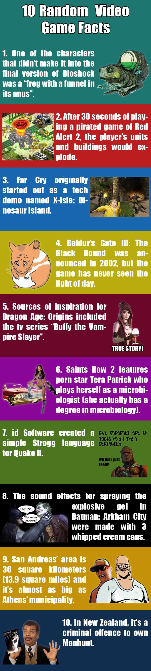 Gambar 10 Random Video Game Facts