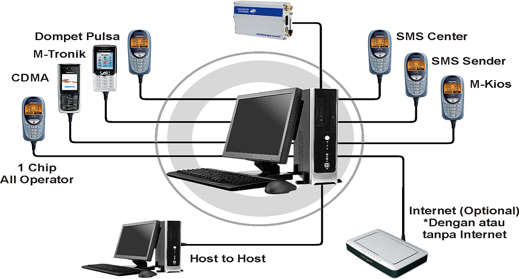 Cara Memulai Bisnis Server Pulsa untuk Pemula